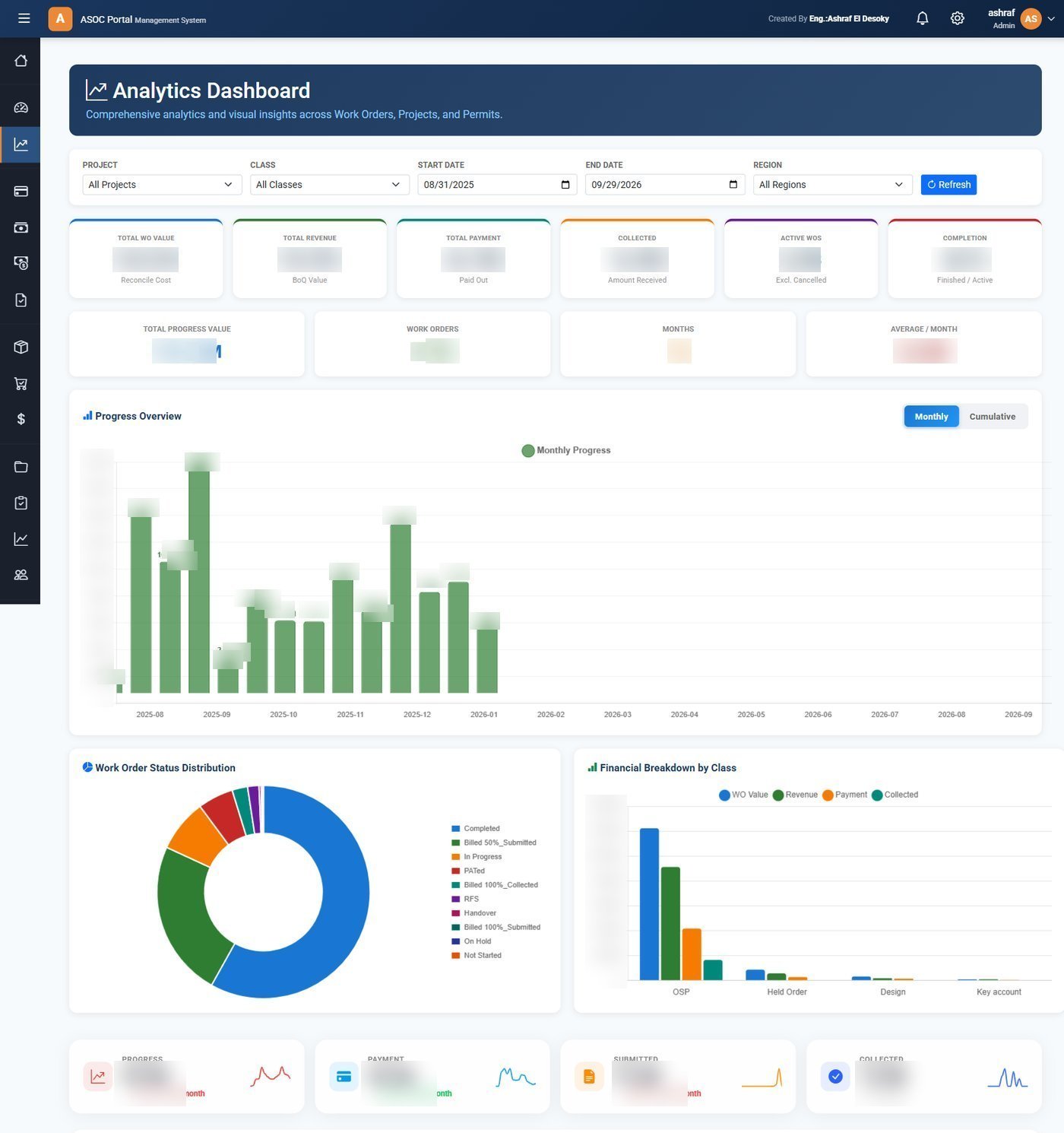 ERP analytics dashboard — work-order value, revenue, completion, monthly progress and status distribution charts
