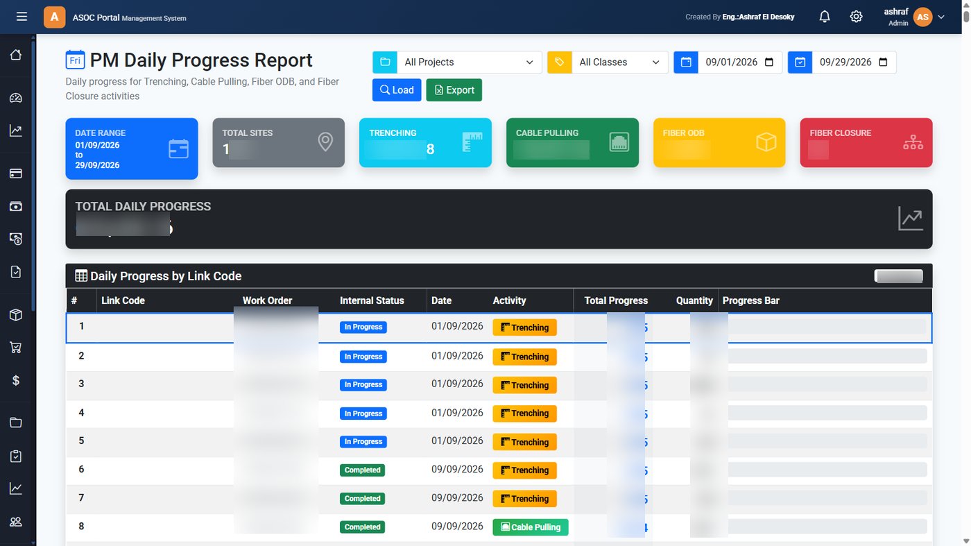 ERP daily progress report — trenching, cable pulling, fiber ODB and closure quantities per link code